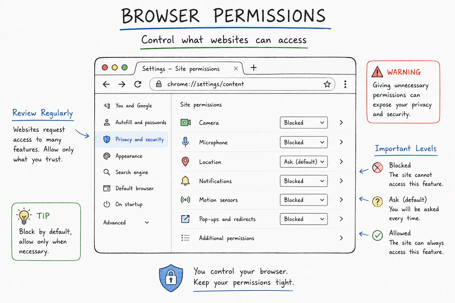 Browser Permissions