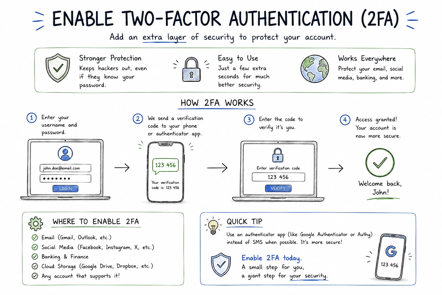 Two Factor Authentication